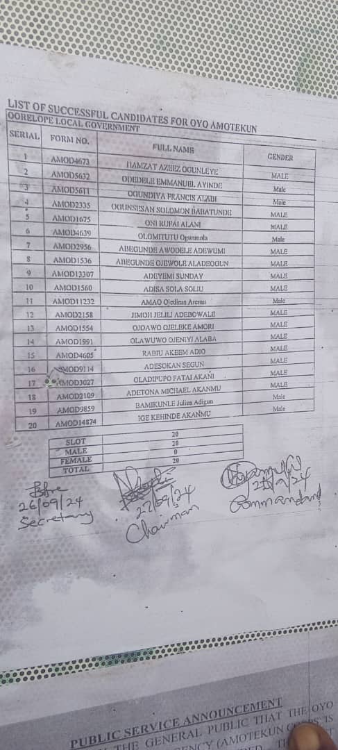  Increase Amotekun Corps Members in Ipapo Community
